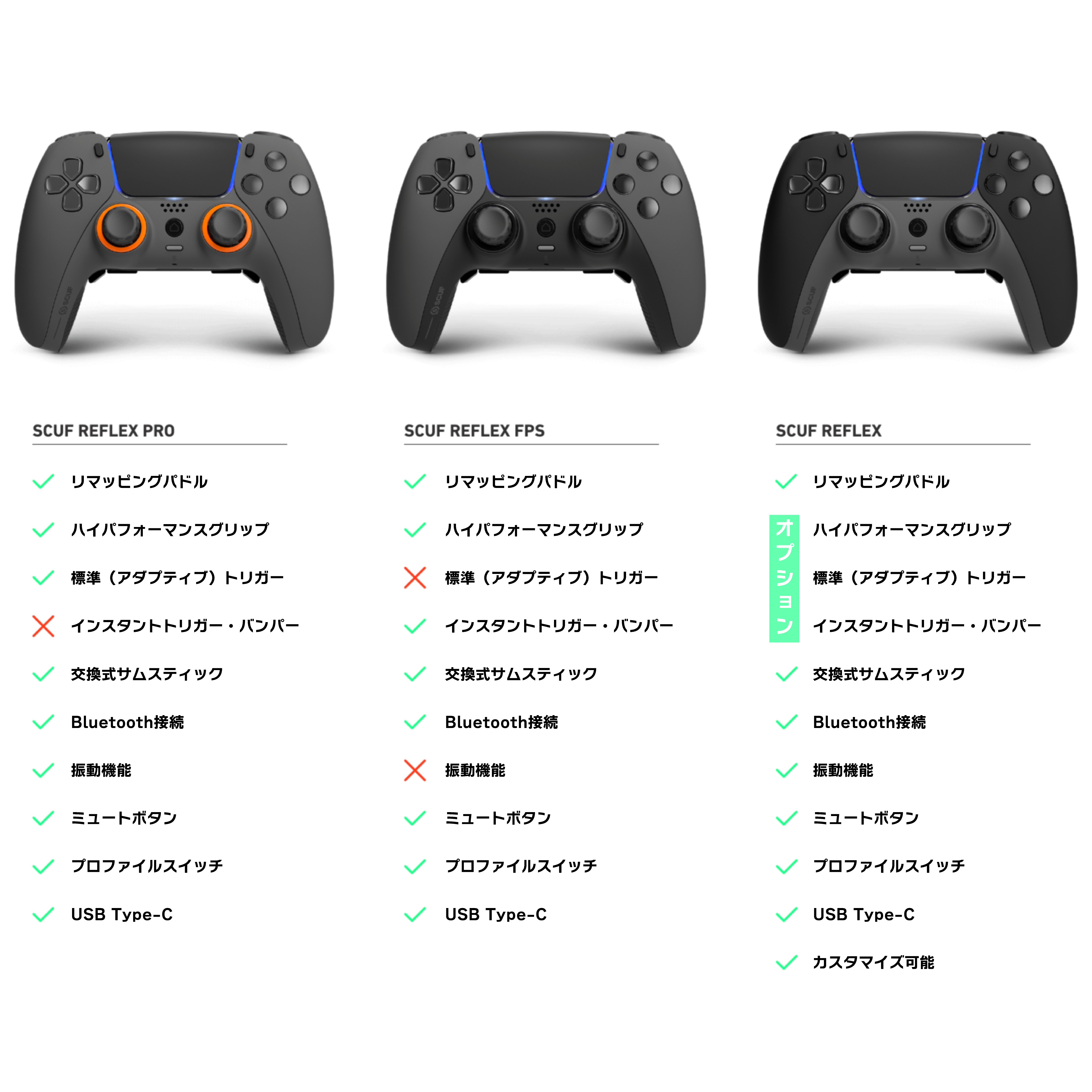 SCUF REFLEX FPS PS5コントローラ グレー(最上位モデル)